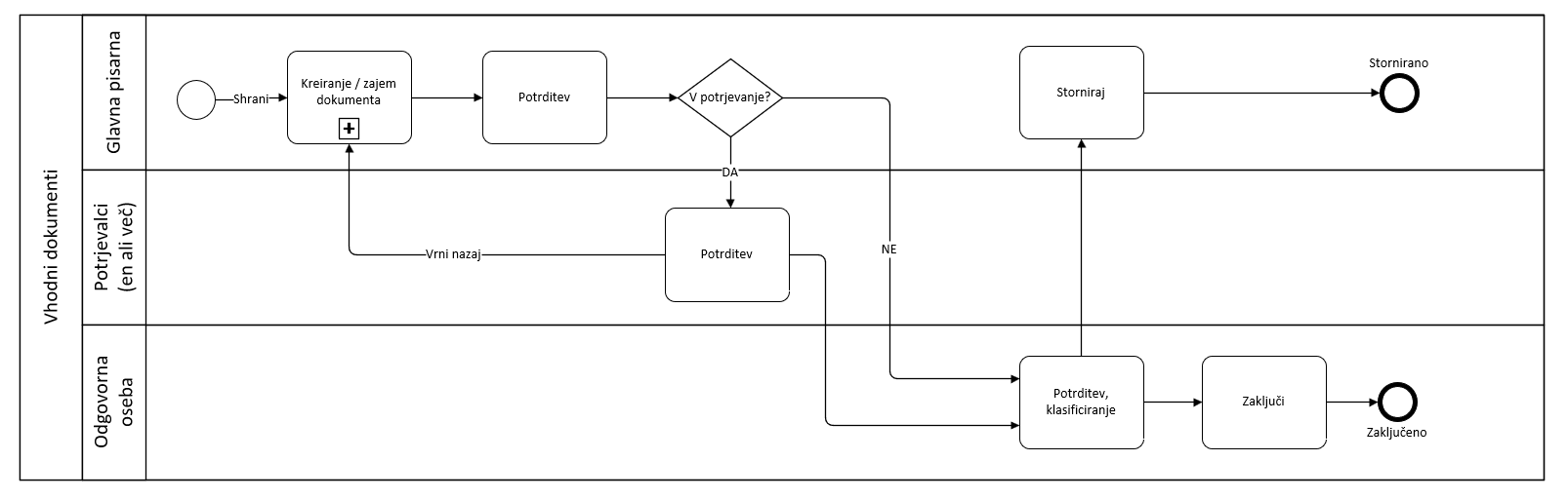 incoming-document-process